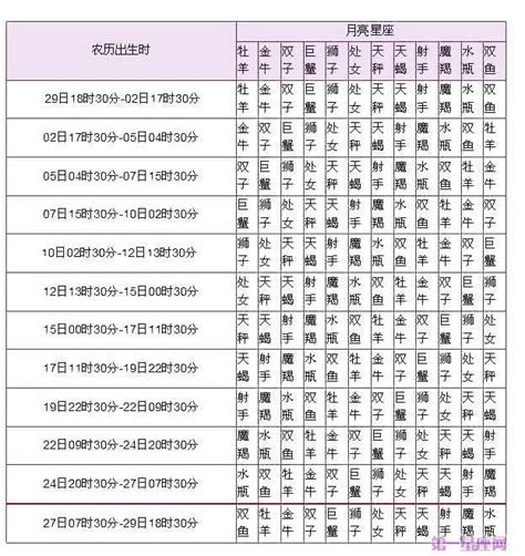 星座 月亮|月亮星座在线查询,月亮星座查询表,月亮星座查询